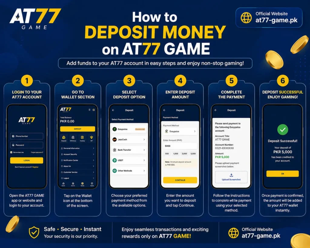 Deposit Money on At77
