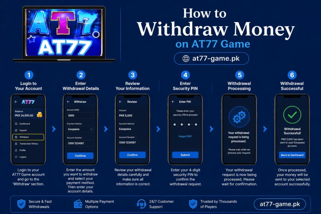 At77 Game