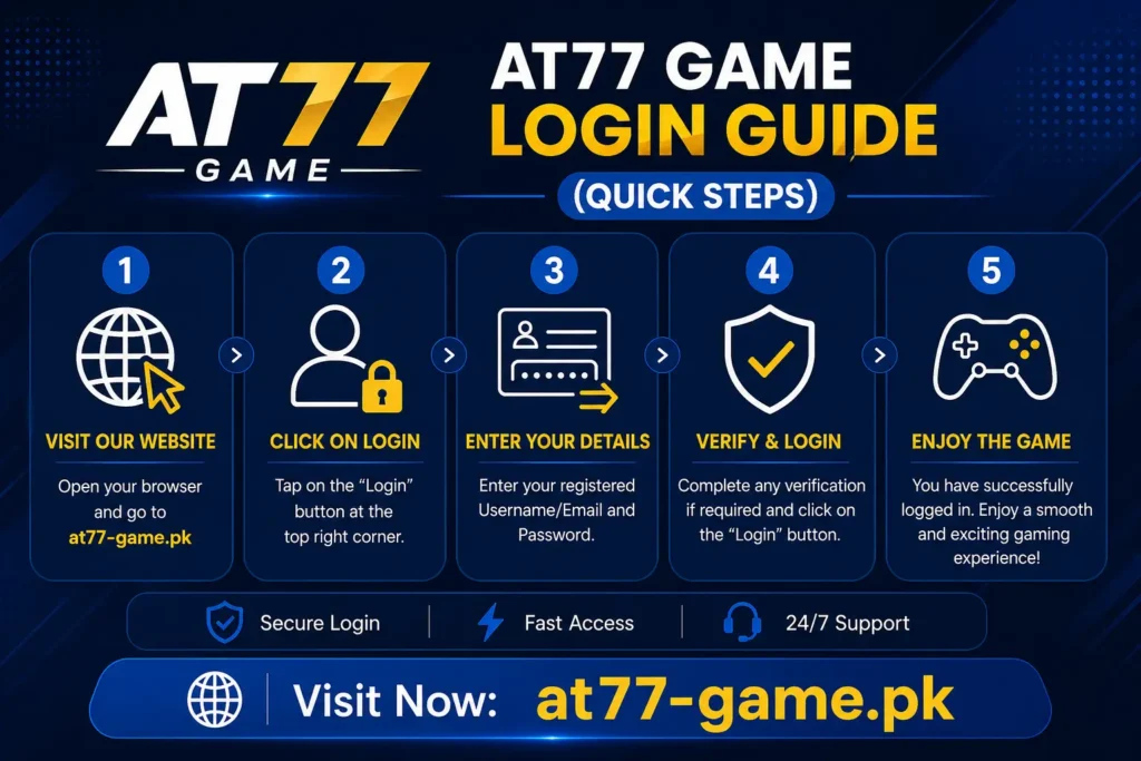 at77-login